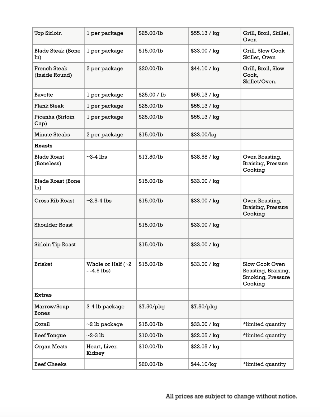 2025 Product List