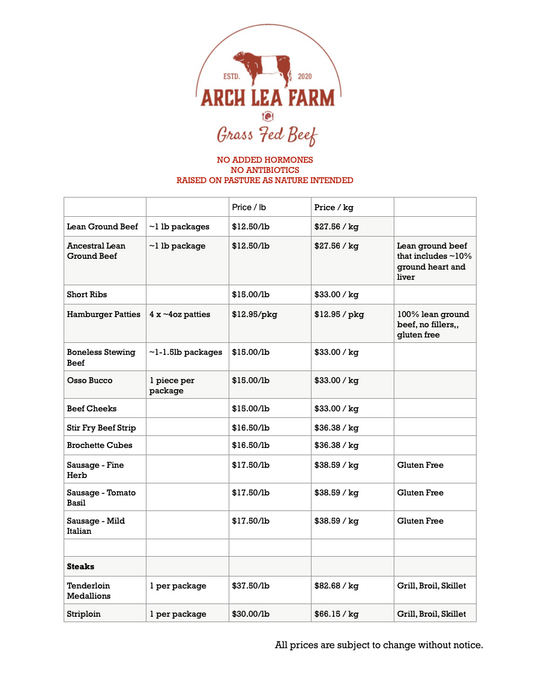 2025 Product List Inventory