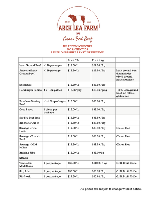 2025 Product List